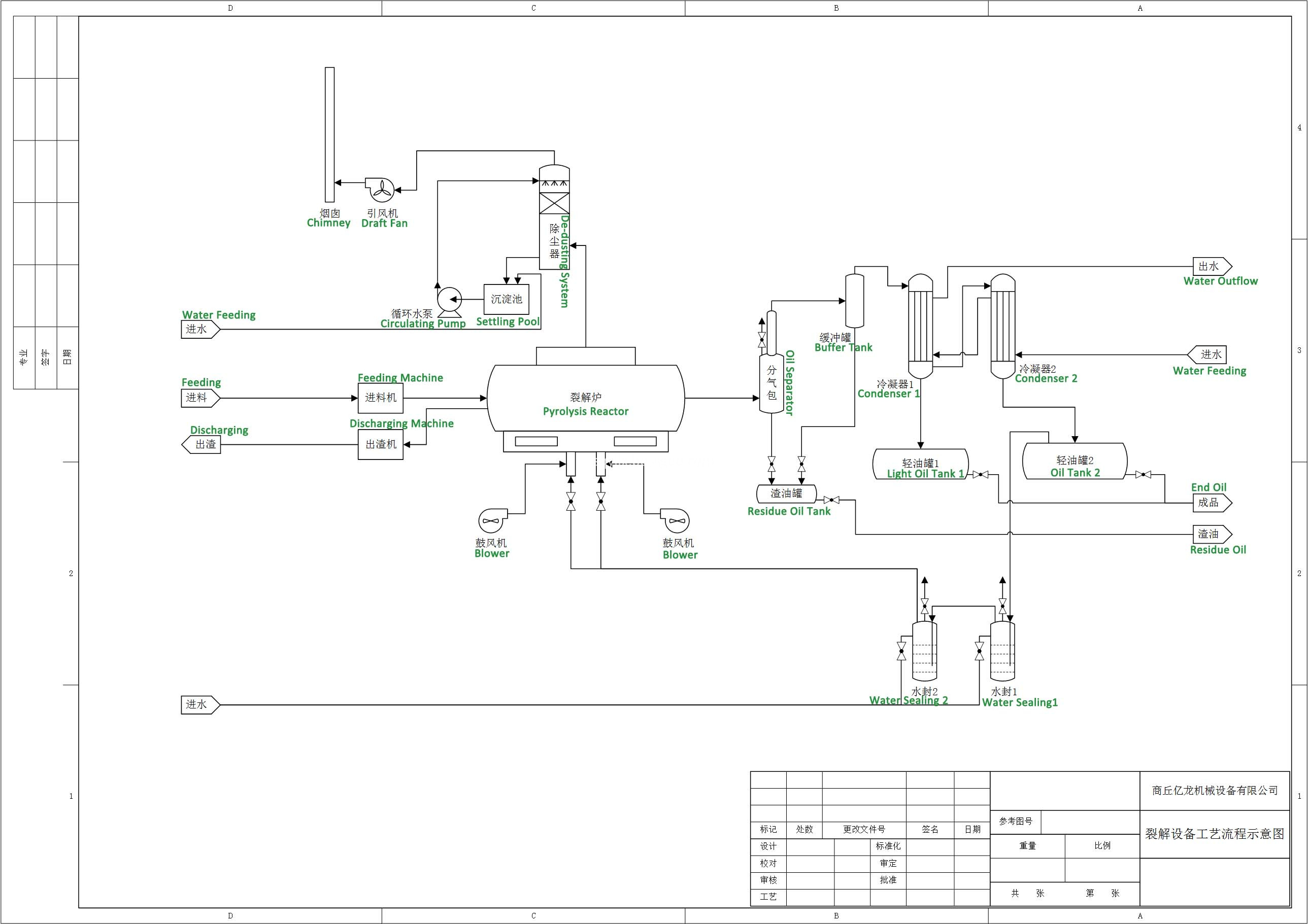 Plastic Recycling Machine