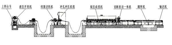 Steel Cable Tray Roll Forming Machine Steel Cable Tray Roll Forming Machine
