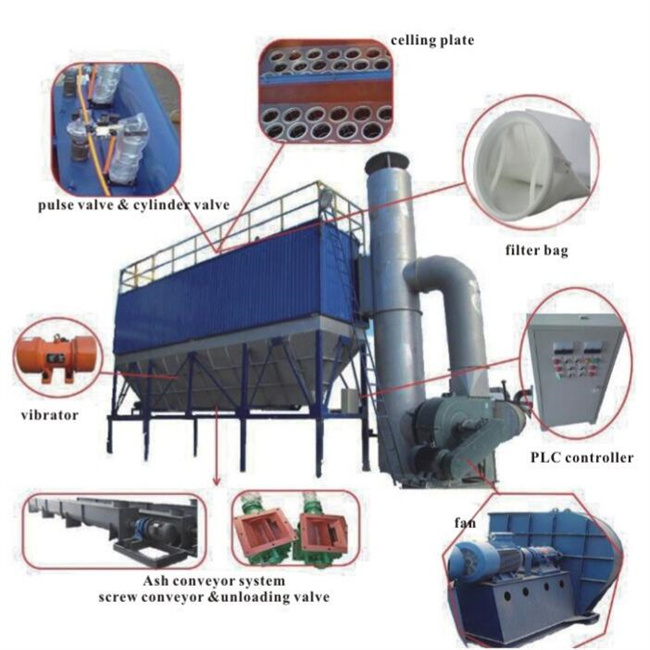 Bag House Dust Collectors Bag House Dust Collectors