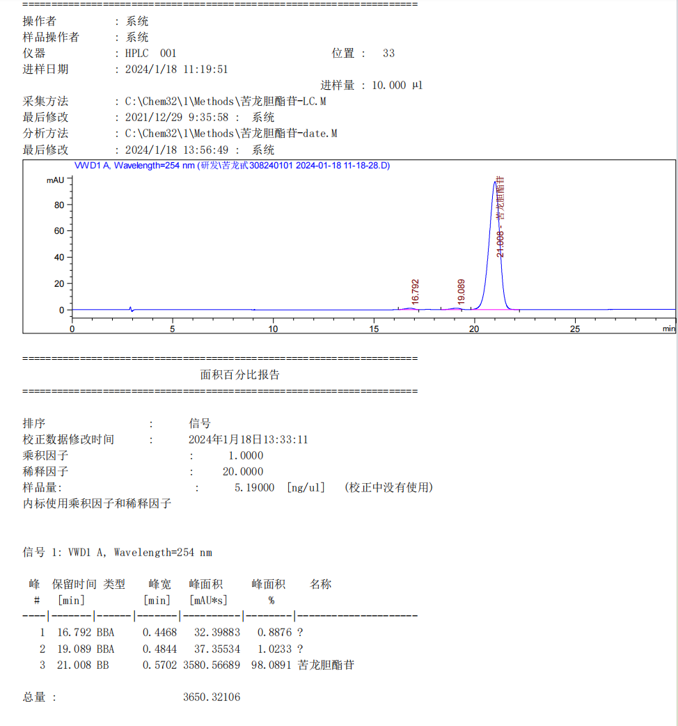 hplc chromatogram hplc chromatogram