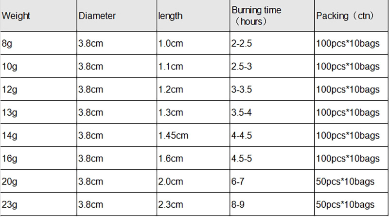 tealight candle size tealight candle size