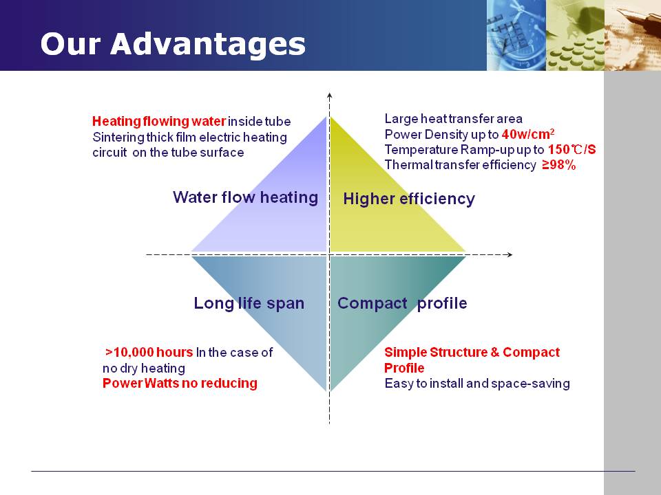 advantage of bearing pressure thick film heater 