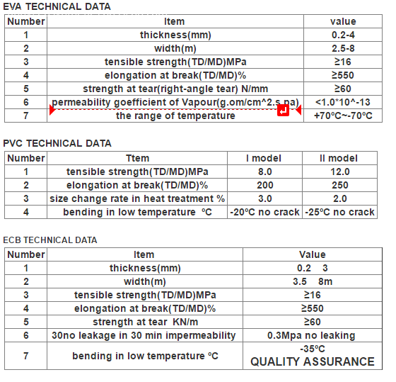 drainage board sheet drainage board sheet