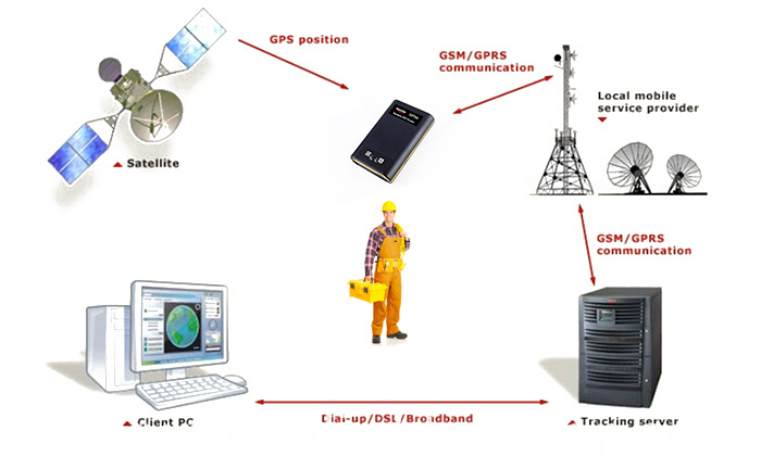 Personal GPS Tracker with Flashlight Personal GPS Tracker with Flashlight