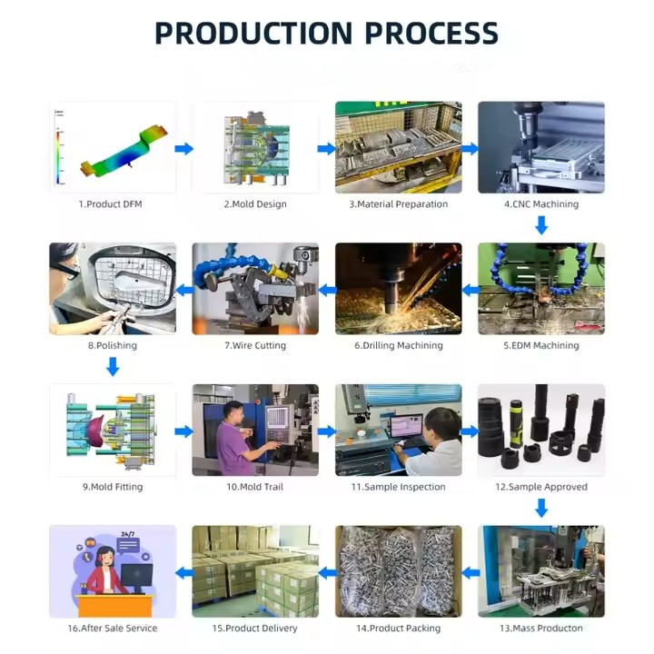 ABS Nylon Pom PP Plastic Product4 ABS Nylon Pom PP Plastic Product4