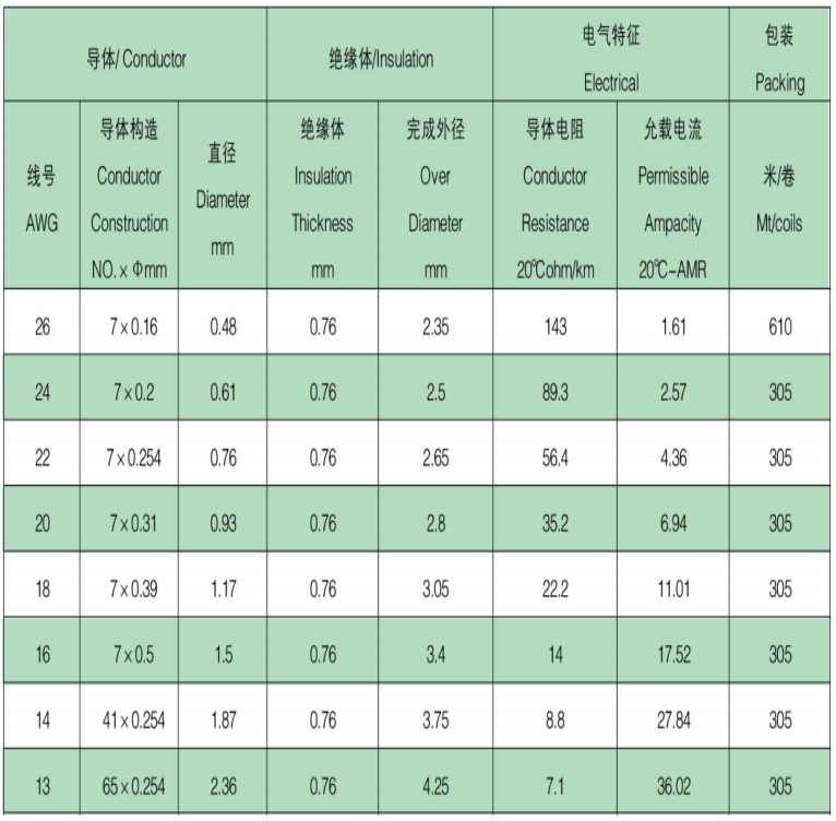 UL 3071 22# BLACK WIRE UL 3071 22# BLACK WIRE