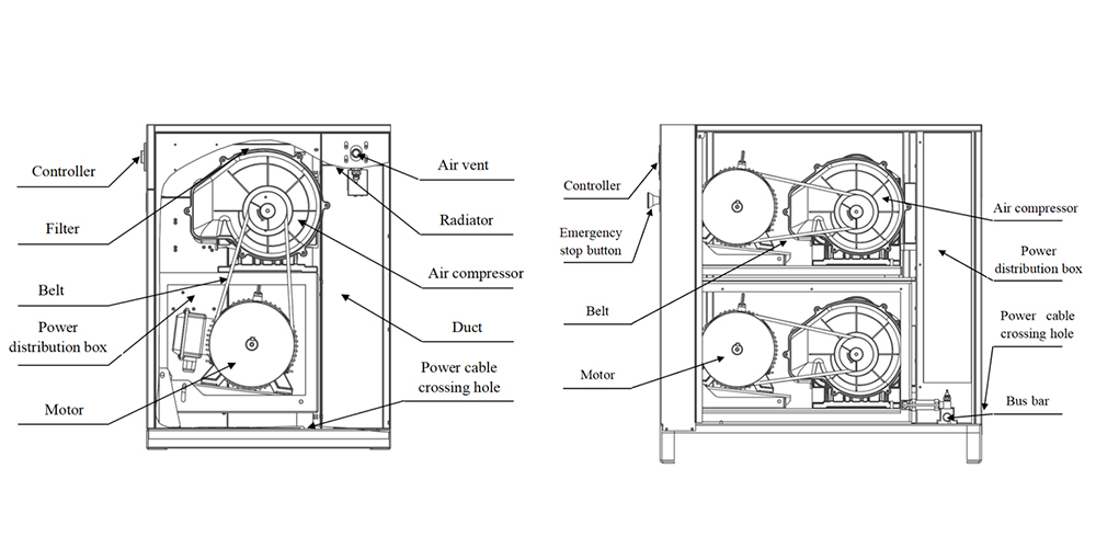 Scroll air compressor inside Scroll air compressor inside