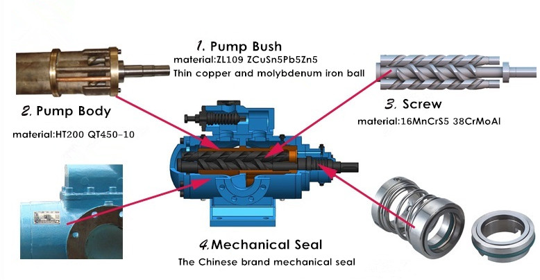 diesel screw pump