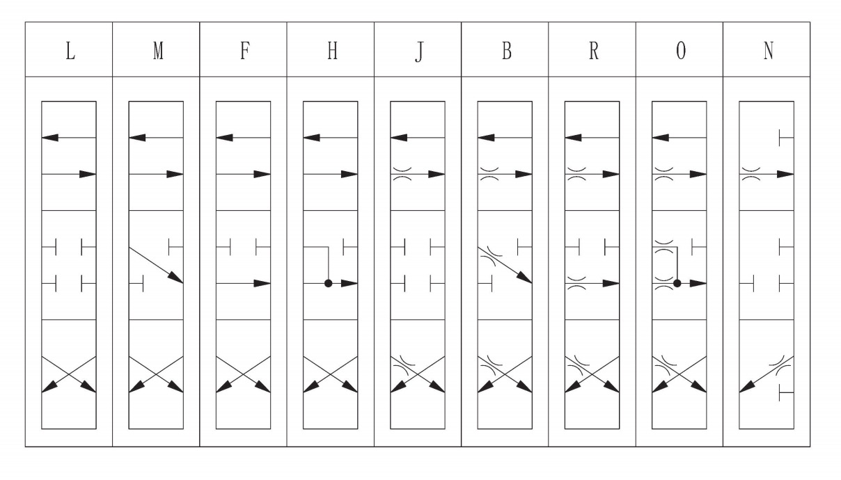 core type core type