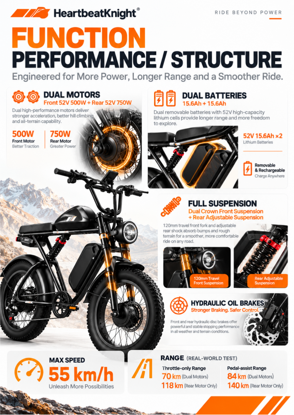 K10 FUNCTION PERFORMANCE STRUCTURE K10 FUNCTION PERFORMANCE STRUCTURE