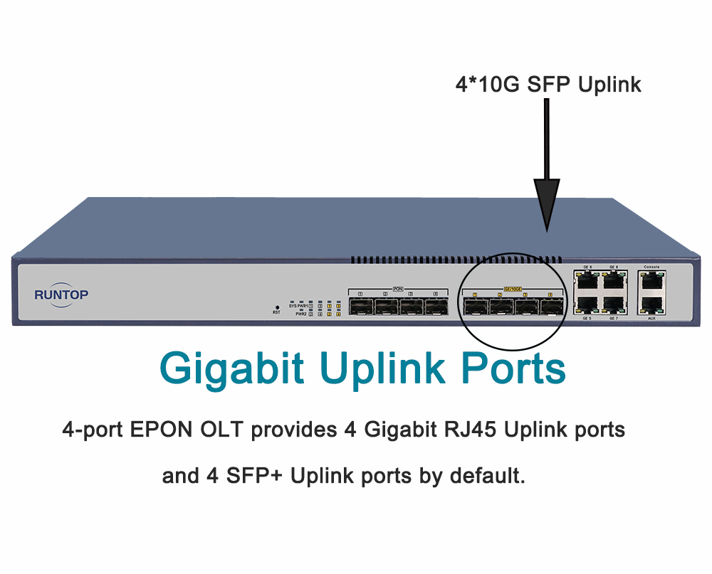 10g sfp uplink epon olt 10g sfp uplink epon olt