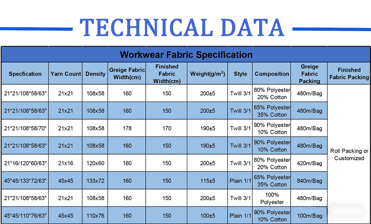 ZX Technical data ZX Technical data