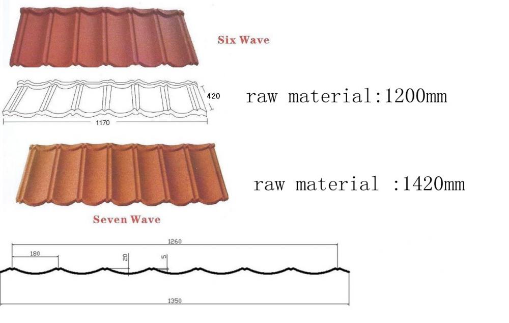 สายการผลิตหลังคาเคลือบหิน Stone Coated Metal Roofing Product Line