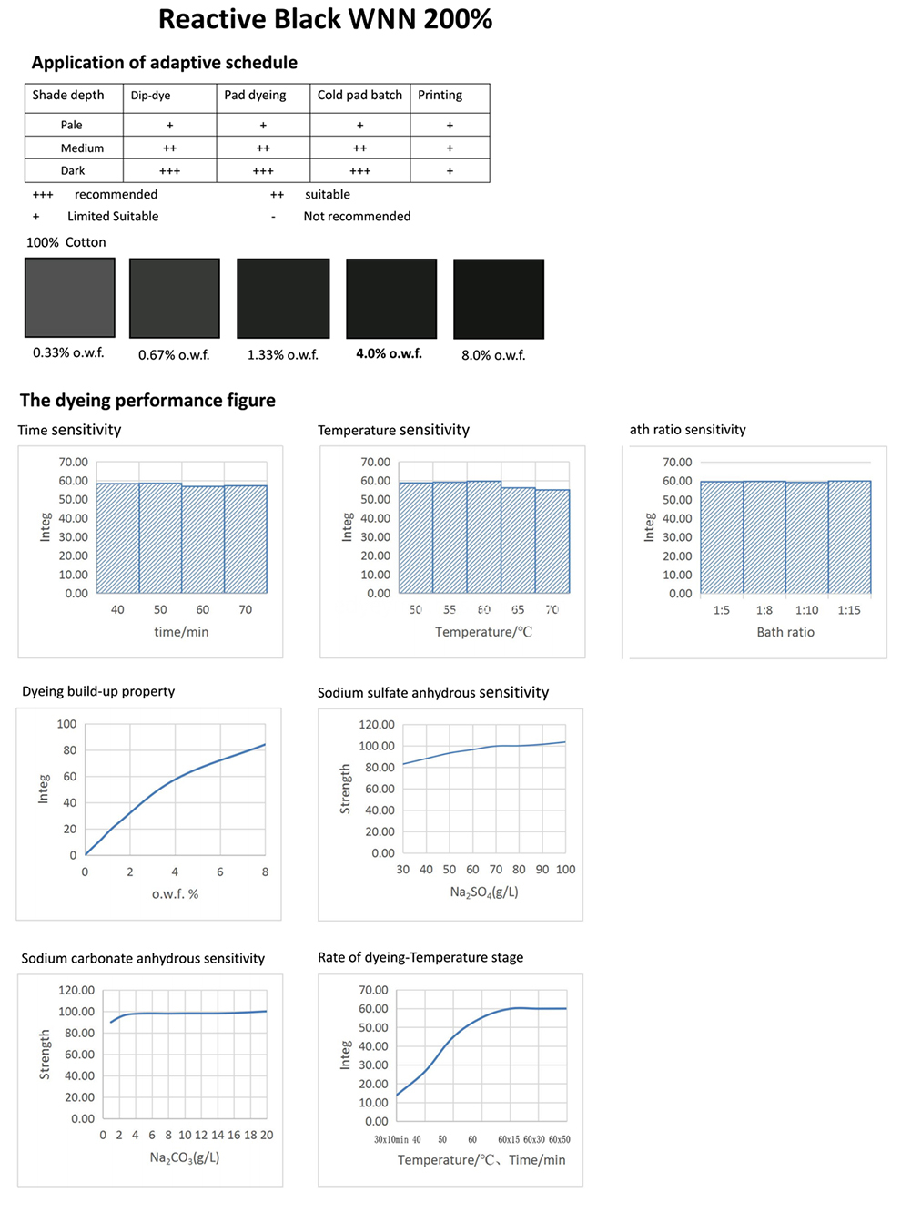 BLACK WNN-Application BLACK WNN-Application