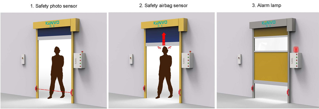 safety device of PVC rapid rolling door safety device of PVC rapid rolling door