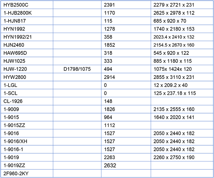 Slewing Bearing Slewing Bearing