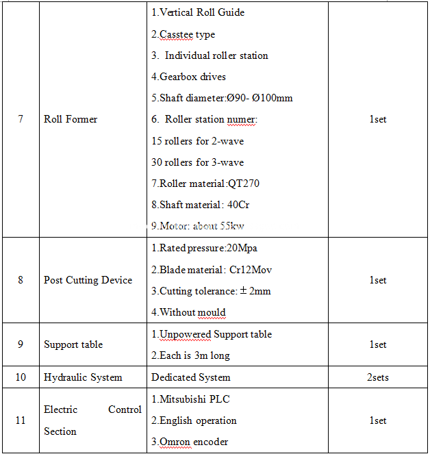 Guardrail roll forming machine 3 Guardrail roll forming machine 3