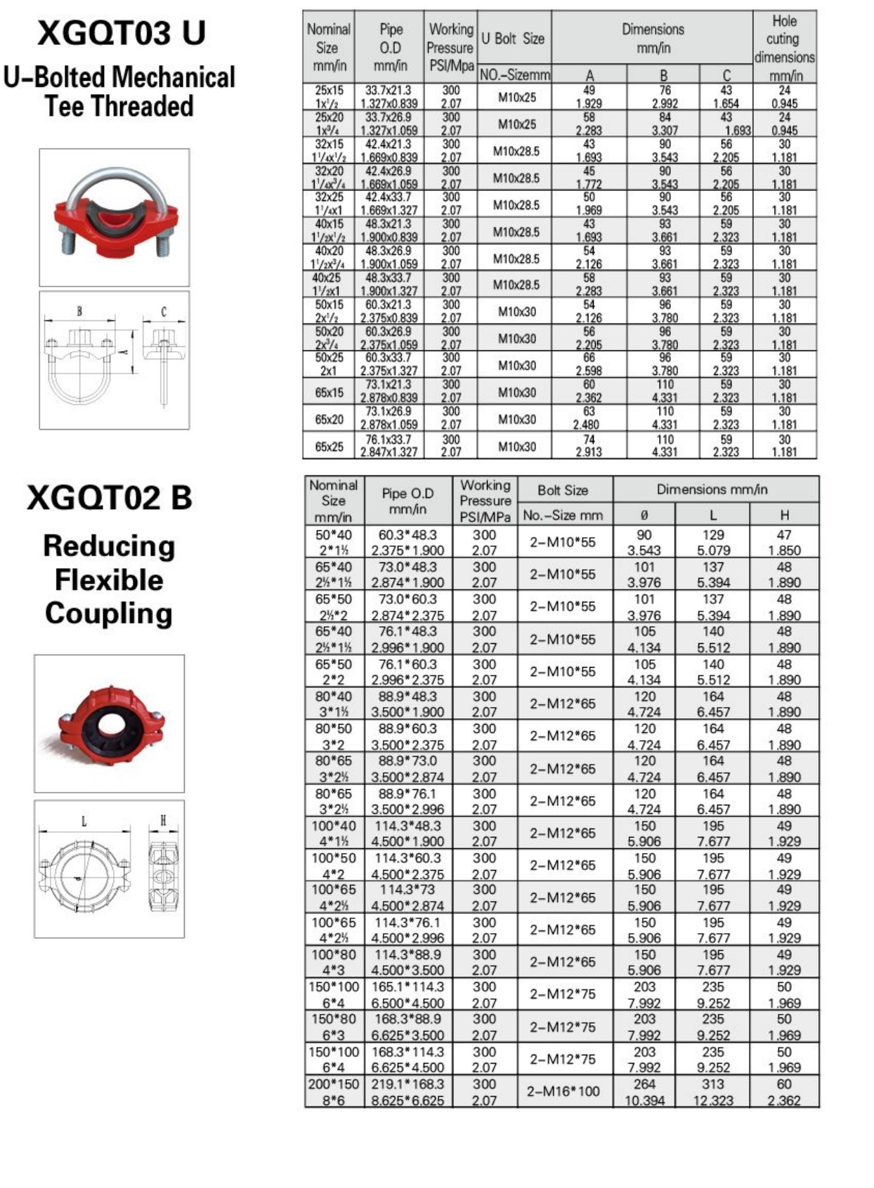 grooved couplings4