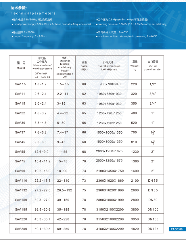 Technical Parameters of Permanent Magnet Variable Frequency Screw Air Compressors Technical Parameters of Permanent Magnet Variable Frequency Screw Air Compressors