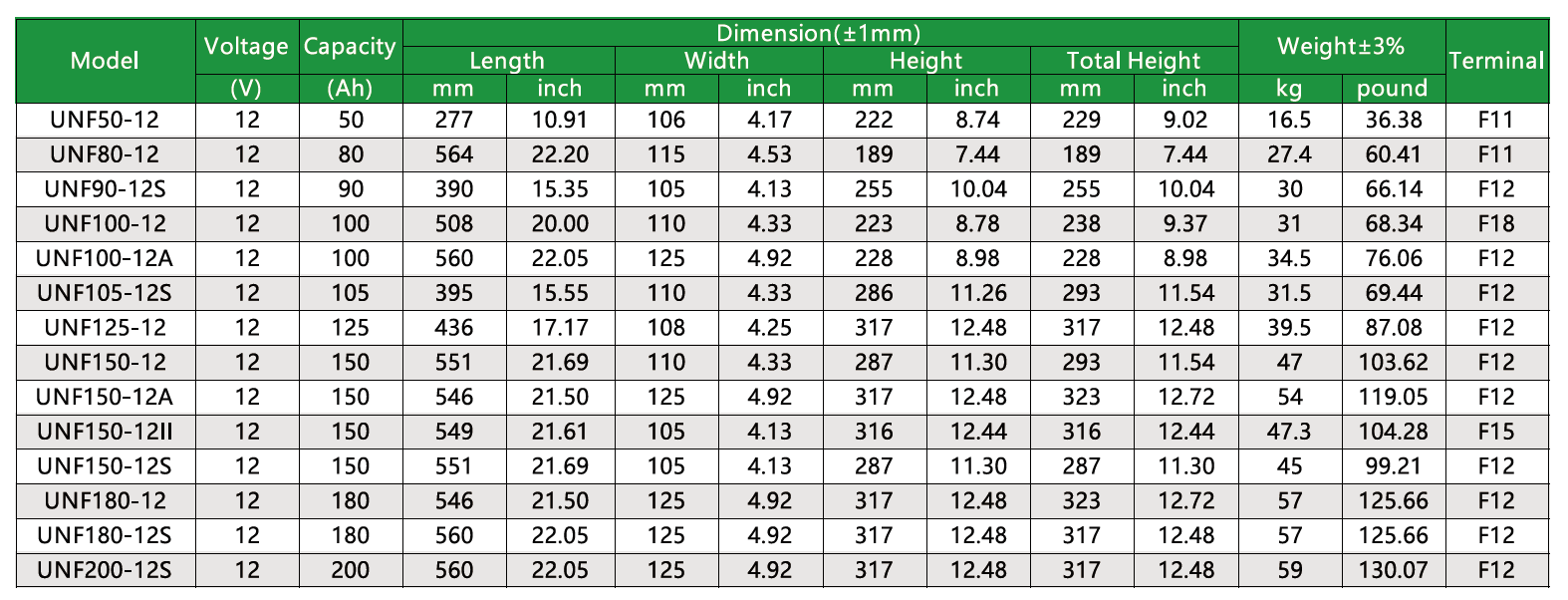 Specifications of the RIMA UNF series Front Terminal Batteries