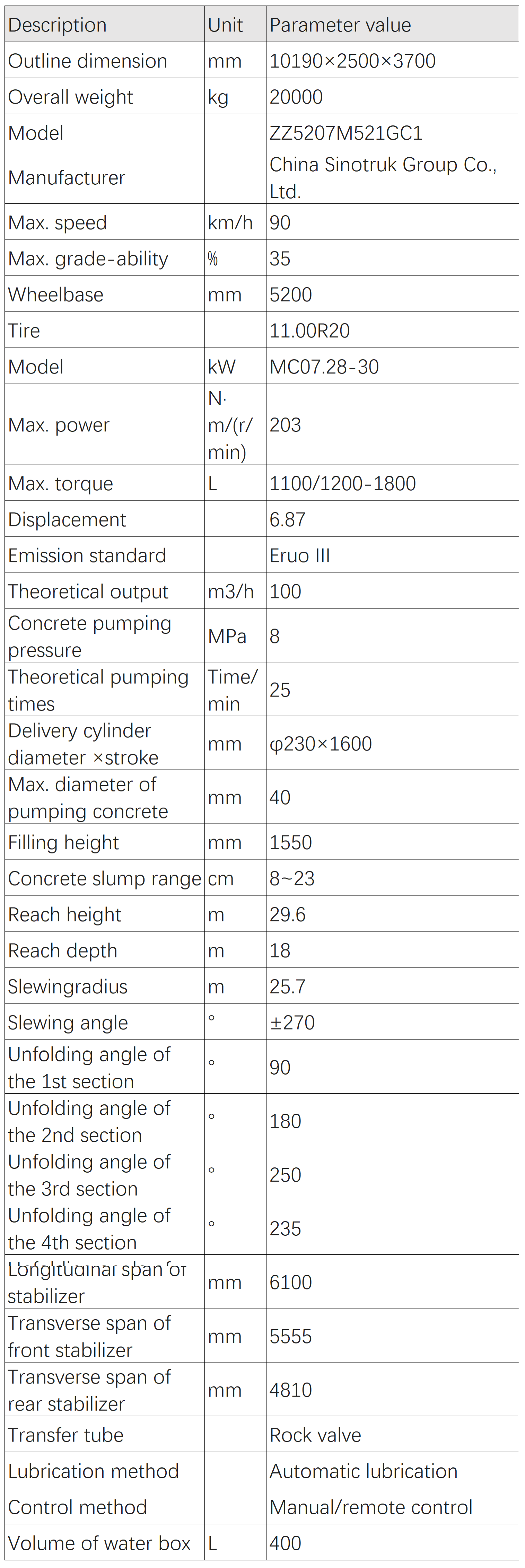 Product Parameters 1,XCMG V7 series truck mounted concrete pump is a new generation equipment which is developed by XCMG and SCHWING Germany technology. 2,It is highly reliable and durable with seven technical highlights. More advanced boom structure technology ,More efficient rock valve pumping technology, Steadier stabilizer structure technology, Steadier reversing buffering technology, more reliable fully-hydraulic reversing technology, Ultra-low pressure loss hydraulic system technology, safer and smarter electrical control system. * Large diameter (230 mm) Φ, large displacement (100 / hour) pumping systems. * Material absorption can reach more than 85%. * Effectively reduce emissions with the reversing, vulnerability of longer life. * The pumping system adopts electric control reversing, reversing faster and the system impact smaller. * The actual pumping efficiency is more than 5% higher than the conventional hydraulic control reversing system. Product Parameters 1,XCMG V7 series truck mounted concrete pump is a new generation equipment which is developed by XCMG and SCHWING Germany technology. 2,It is highly reliable and durable with seven technical highlights. More advanced boom structure technology ,More efficient rock valve pumping technology, Steadier stabilizer structure technology, Steadier reversing buffering technology, more reliable fully-hydraulic reversing technology, Ultra-low pressure loss hydraulic system technology, safer and smarter electrical control system. * Large diameter (230 mm) Φ, large displacement (100 / hour) pumping systems. * Material absorption can reach more than 85%. * Effectively reduce emissions with the reversing, vulnerability of longer life. * The pumping system adopts electric control reversing, reversing faster and the system impact smaller. * The actual pumping efficiency is more than 5% higher than the conventional hydraulic control reversing system.