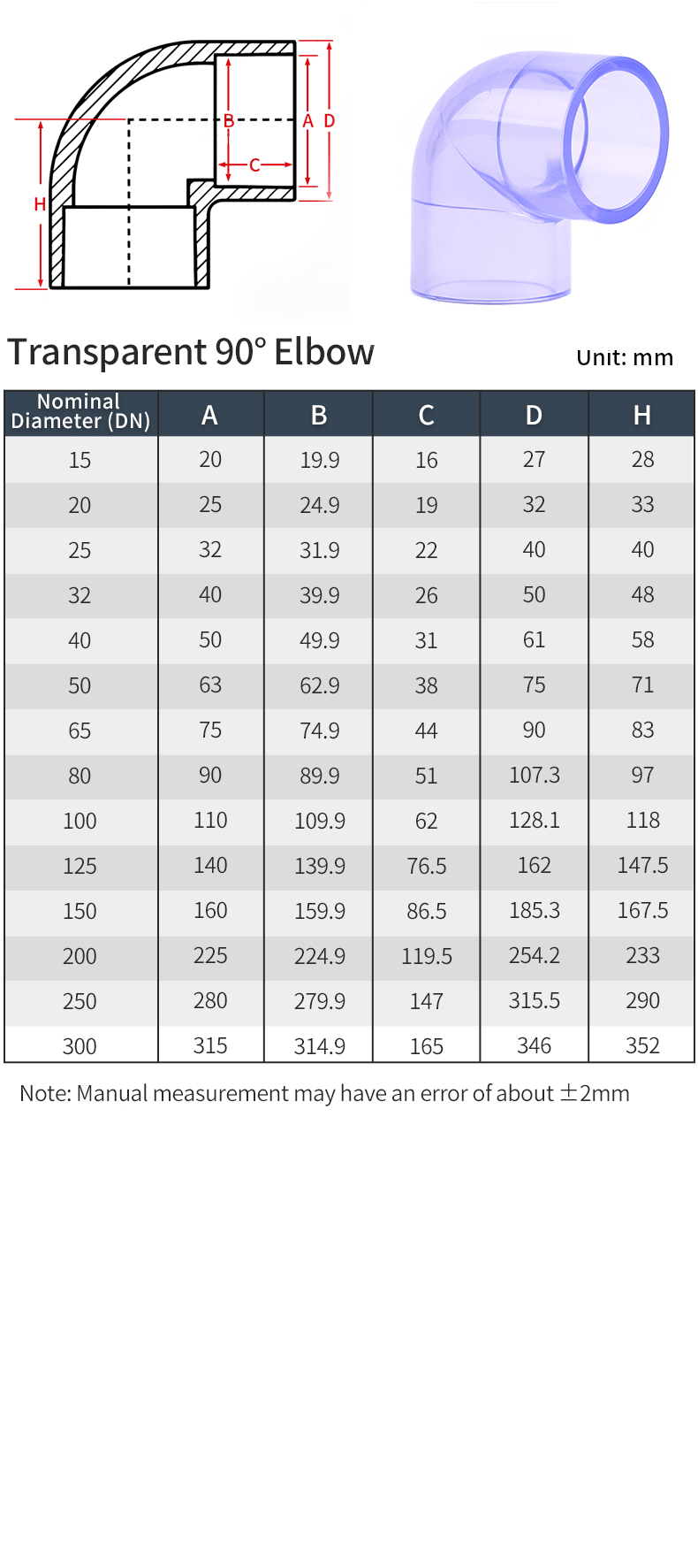 default name default name