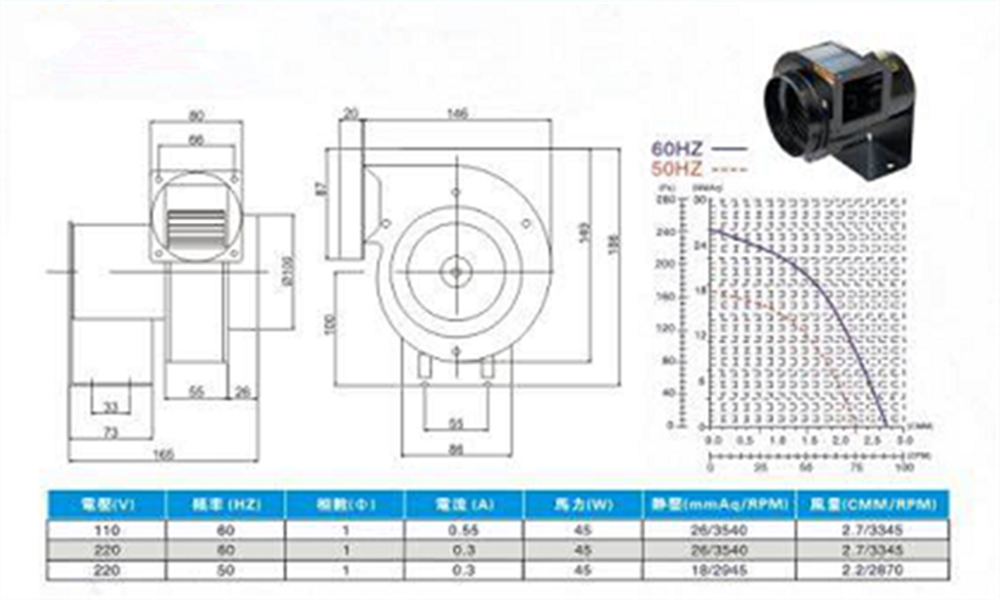 Radialventilator Centrifugal fan