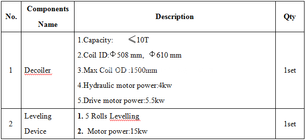 Corrugated sheet metal roof making machine Corrugated sheet metal roof making machine