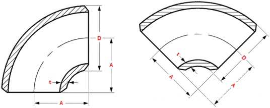 Łokieć SR SR elbow