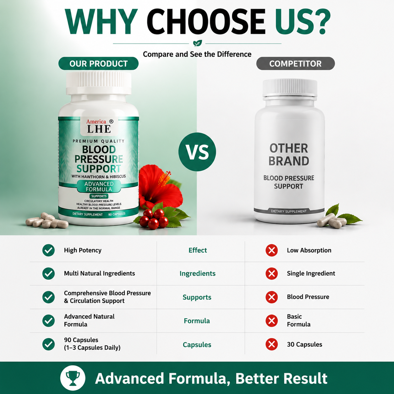 Blood Pressure Support Capsules7 Blood Pressure Support Capsules7