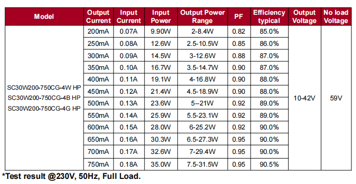30W Special Intrack Led Driver 30W Special Intrack Led Driver