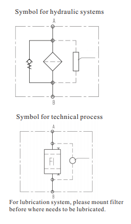 RFL W filter symbol