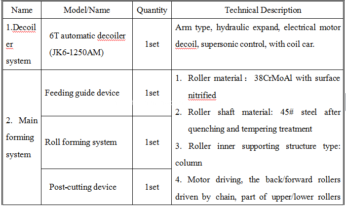 Metal floor deck Roll Forming Machine Metal floor deck Roll Forming Machine