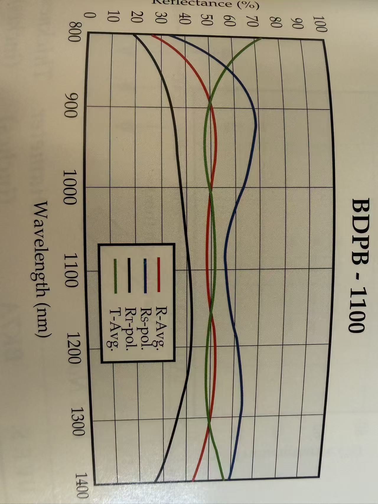 50 50 plate beamsplitters 50 50 plate beamsplitters