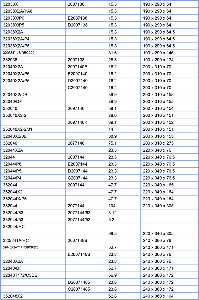 Double-Row Tapered Roller Bearing Double-Row Tapered Roller Bearing