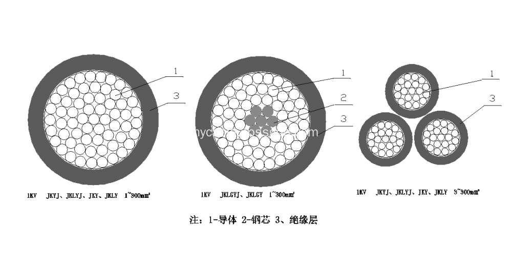 Structure of Aerial Insulated Cable Structure of Aerial Insulated Cable