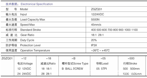 Specifications