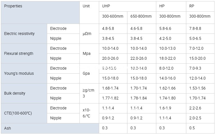 High Density <a href=http://www.chinaelectrodes.com/Electrode/ep/ target=_blank class=infotextkey><a href=http://http://www.chinaelectrodes.com/Electrode/ep/ target=_blank class=infotextkey>GRAPHITE ELECTRODE</a></a>