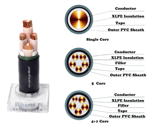 steel tape armor power cables