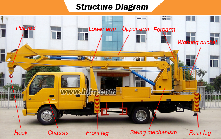 ISUZU 4*2 16m hydraulic lift platform truck