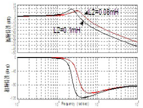 statcom operation principle