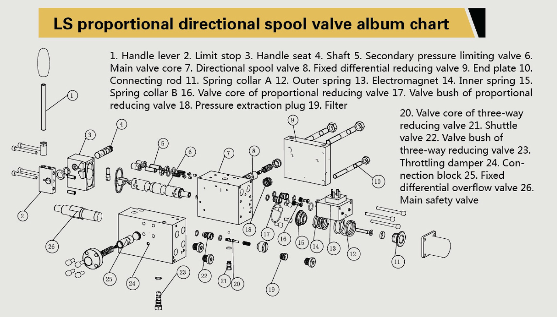 S proportional directional spool valve album chant S proportional directional spool valve album chant