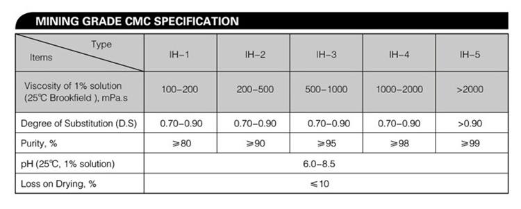 MINING GRADE CMC-02