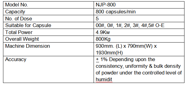 Continuous capsule filling machine Continuous capsule filling machine