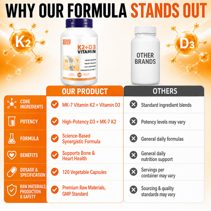 Vitamin D3 K2 Capsules5 Vitamin D3 K2 Capsules5