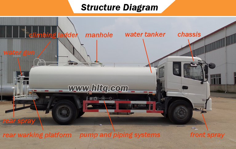 Faw 6x4 20000L Water Washing Tank Truck