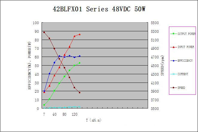 Mechanical Characteristics