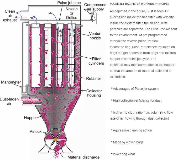 bag house dust collector