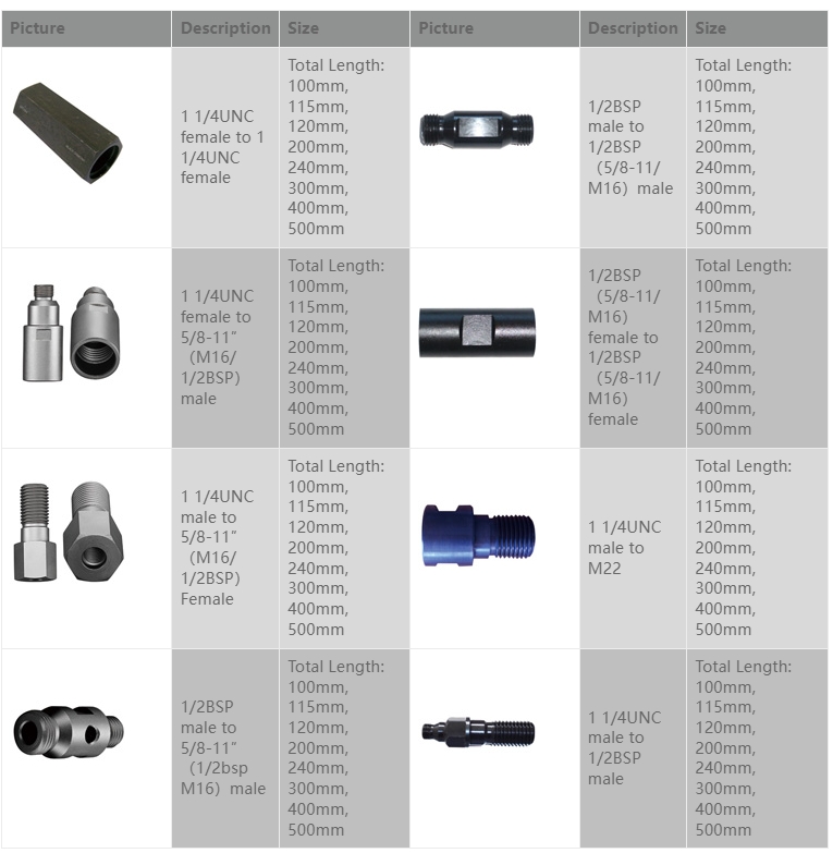 Wet core drill adaptor (1) Wet core drill adaptor (1)