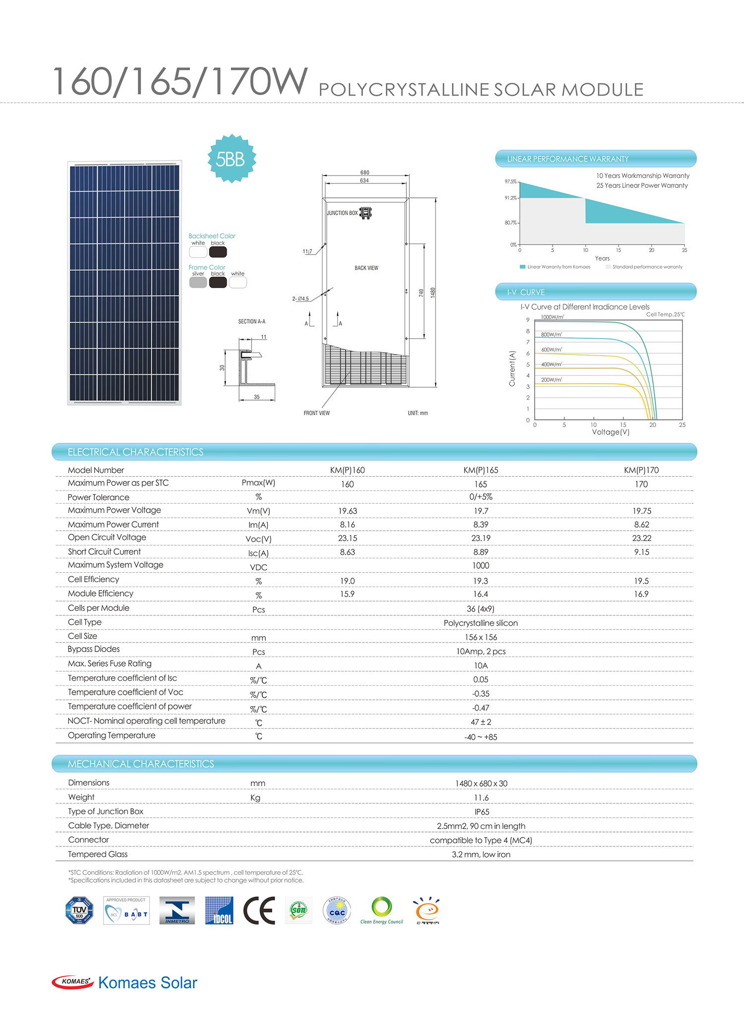 solar panels solar panels
